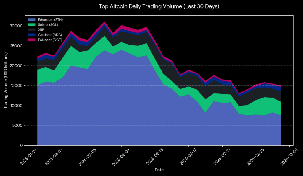 altcoin price movement trading volume chart